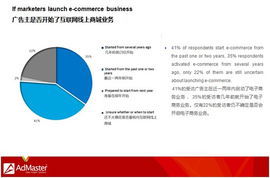 AdMaster联合R3正式发布 第四届中国数字媒体营销年度调研报告
